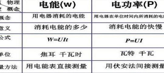 千伏安与千瓦的换算（千伏安与千瓦的换算百度百科）