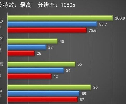 1660和1060（1660和1060差多少）