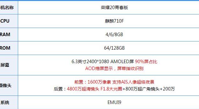 荣耀20青春版参数配置（小米10青春版参数配置详情）