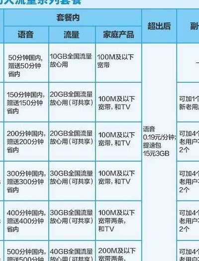 移动套餐介绍2013（移动套餐介绍一下）