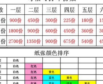 电脑打印纸（电脑打印纸80列是什么意思）