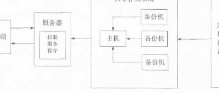 远程控制命令（远程控制命令的使用方法）