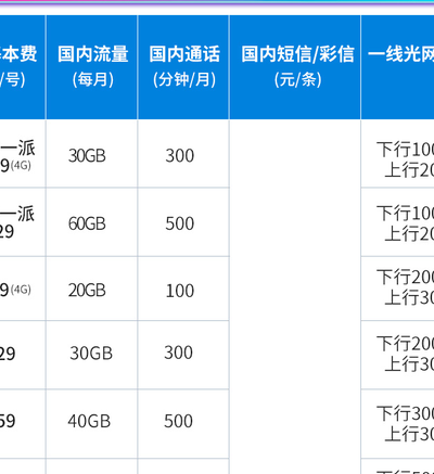 上海网通宽带（上海网通宽带资费）