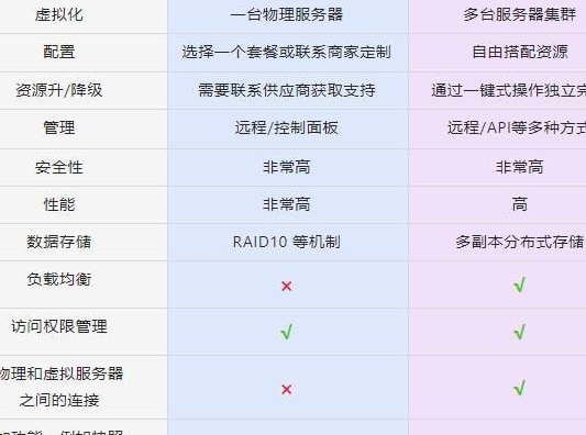 哪个云服务器好（哪个云服务器好一些）