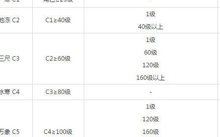 问道水系怎么加点（问道水系怎么加点才防御高）