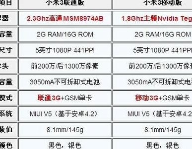 小米3上市（小米3上市日期）