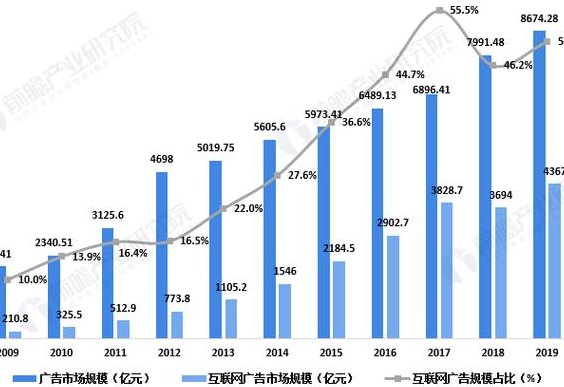 网络营销的发展趋势（网络营销的发展趋势是怎么样的）