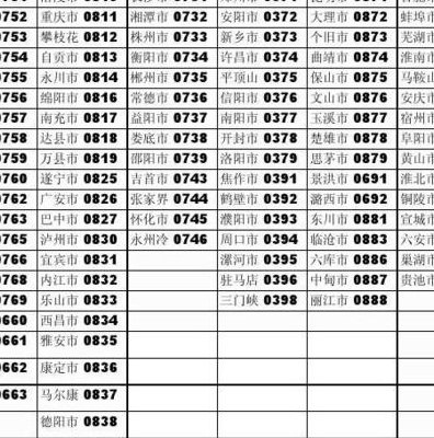 成都区号是多少（成都市区号028和0811的区别）