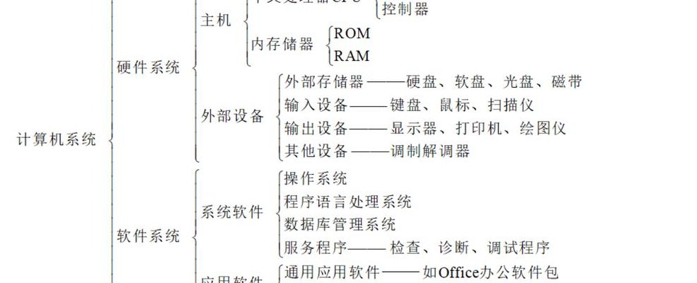 服务器硬件知识（服务器硬件知识普及篇需要配置服务器的朋友可以参考）