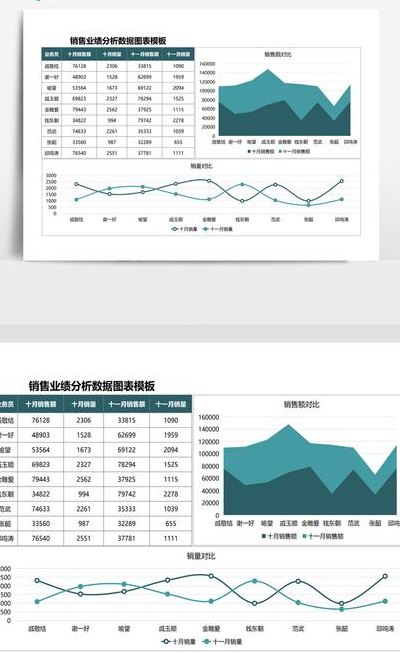 数据分析图表怎么做（数据分析图表怎么做好看）