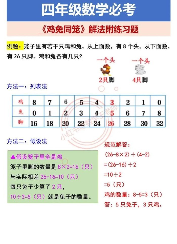 鸡兔同笼问题（鸡兔同笼问题例题100道）