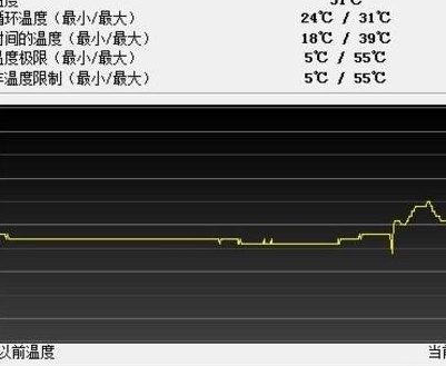 硬盘温度（硬盘温度高会有什么影响）