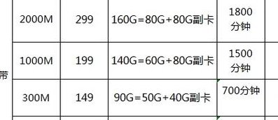 南京电信宽带资费（南京电信宽带资费一览表2024）