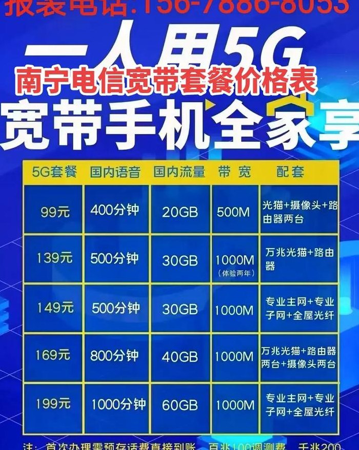 电信宽带套餐2021（电信宽带套餐2024一览表）