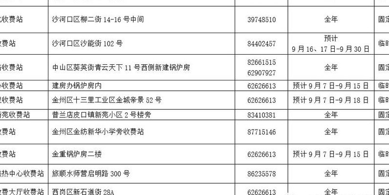 大连网通（大连网通光纤收费标准）