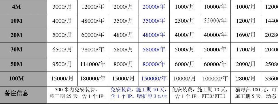 电信国际专线（电信国际专线价格大概多少一年）