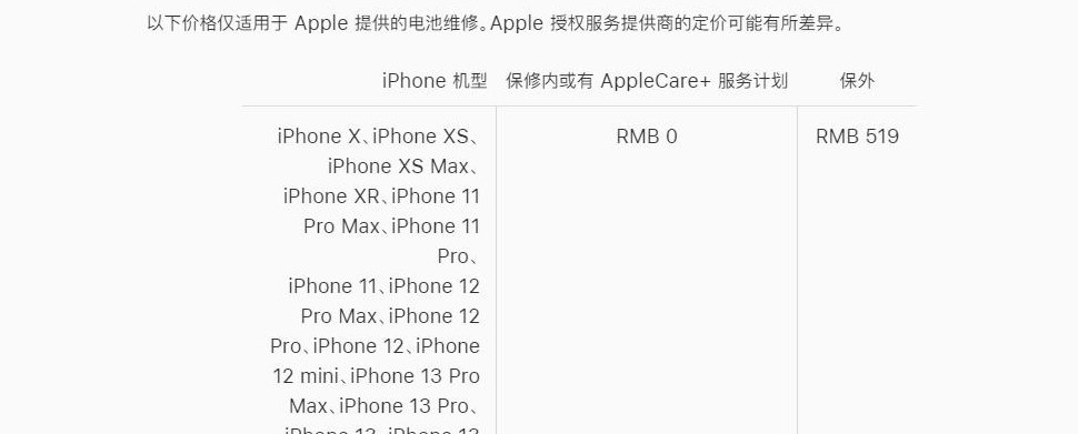 苹果13官网（苹果13官网电池更换价格）