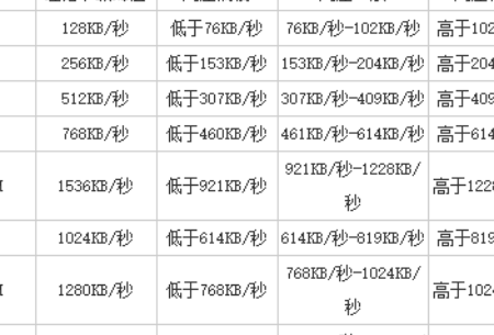 电信10000宽带测速（电信10000宽带测速官网）