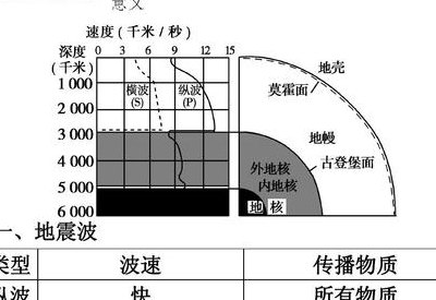 横波和纵波（横波和纵波怎么区分）