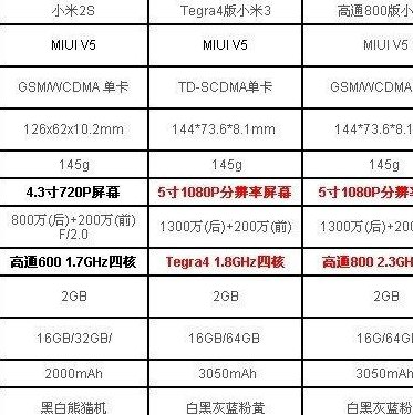 小米3参数（小米3参数详细参数）