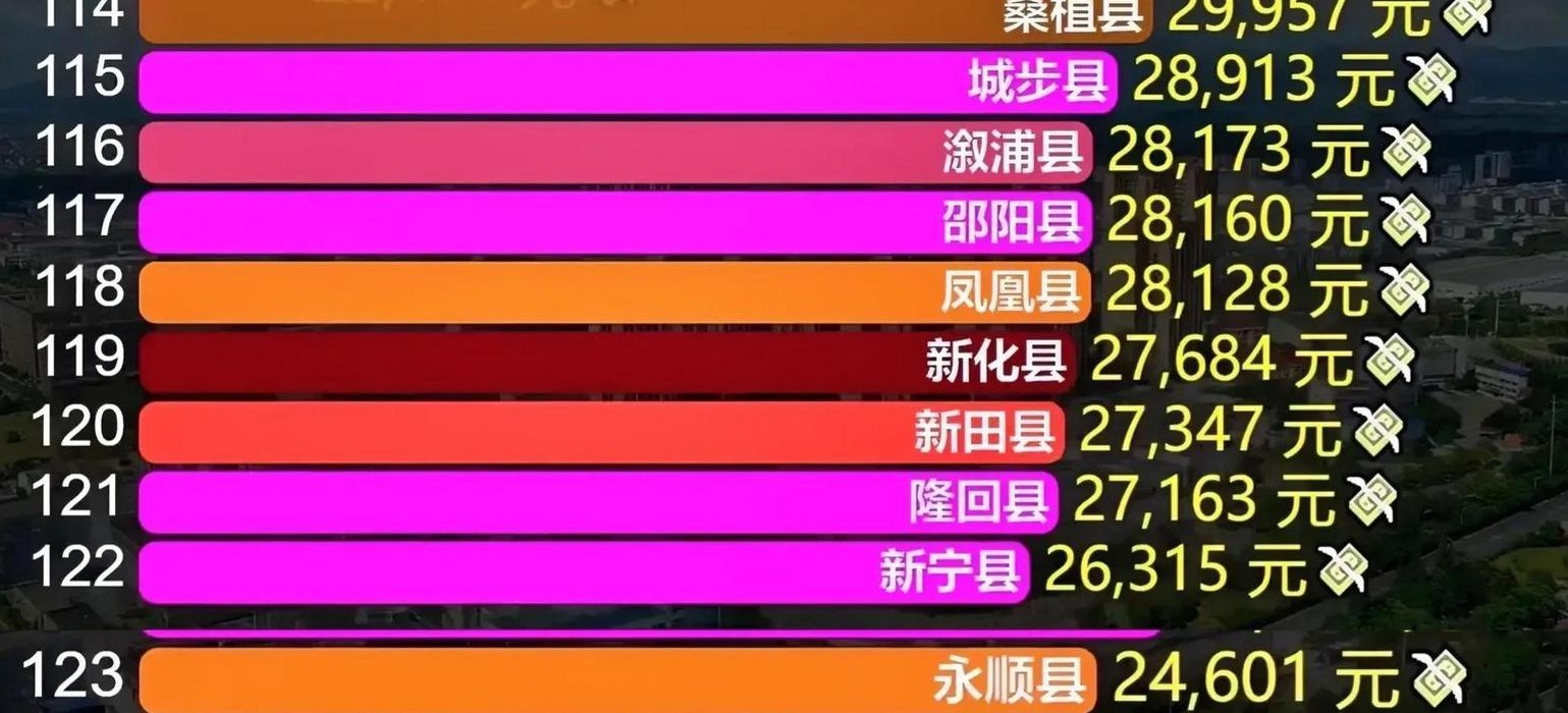 湖南省最穷的10个县（湖南最穷的10个县排名）