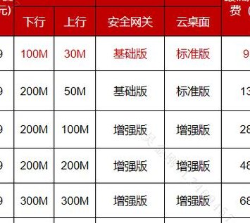 苏州电信宽带资费（电信宽带套餐价格表2021苏州）