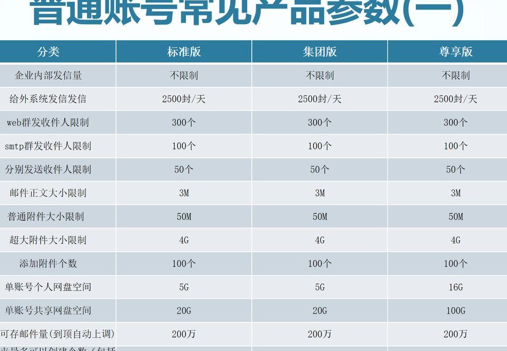 企业邮箱怎么收费（企业邮箱收费吗）