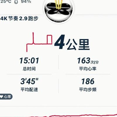 1500米怎么跑（1500米怎么跑得快又不累）