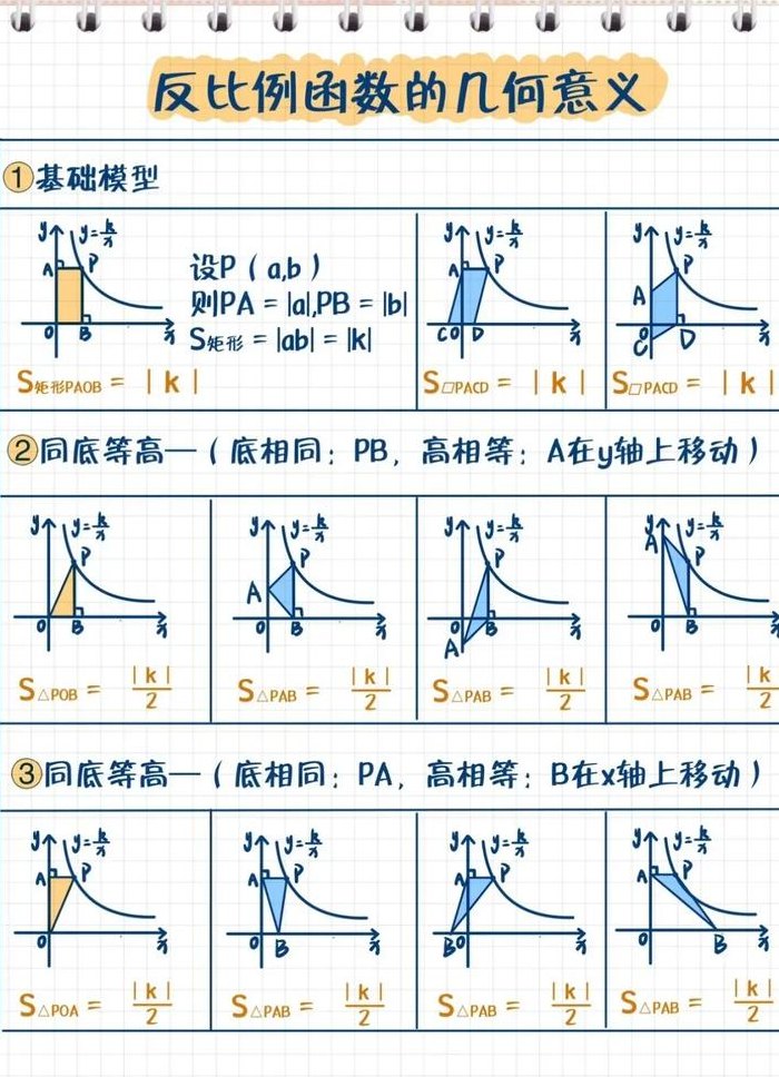 正比例反比例（正比例反比例图像）