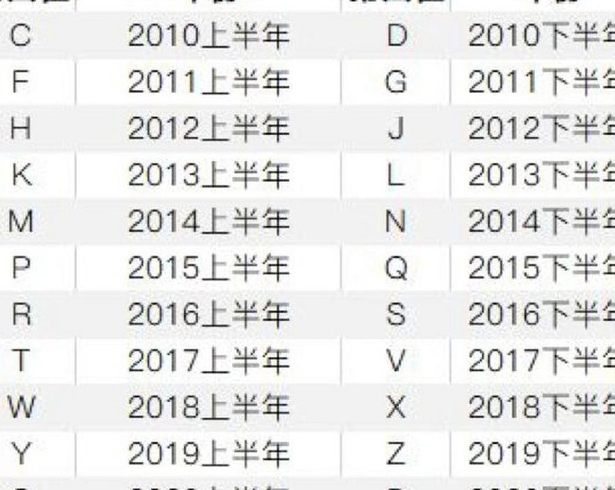 苹果序列号查询官网（苹果序列号查询官网激活日期查询）