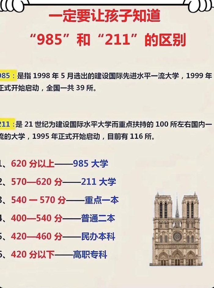 985和211哪个厉害（什么叫985学校什么叫211学校）