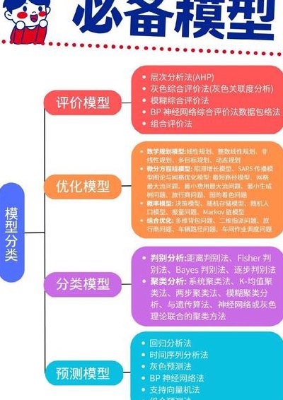 数学模型有哪些（对数学建模的认识）