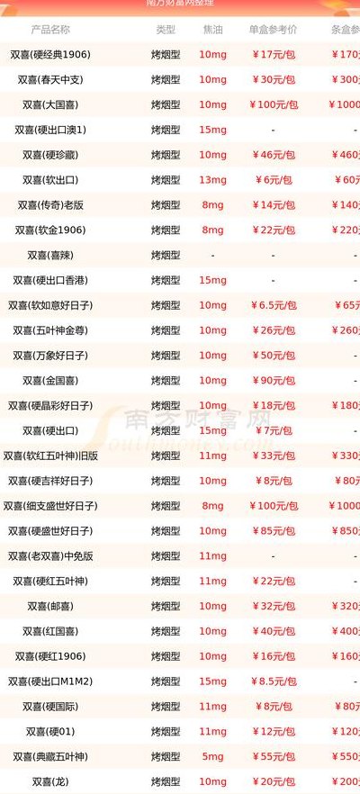 经典双喜牌香烟价格表（双喜五叶神香烟价格及图片）