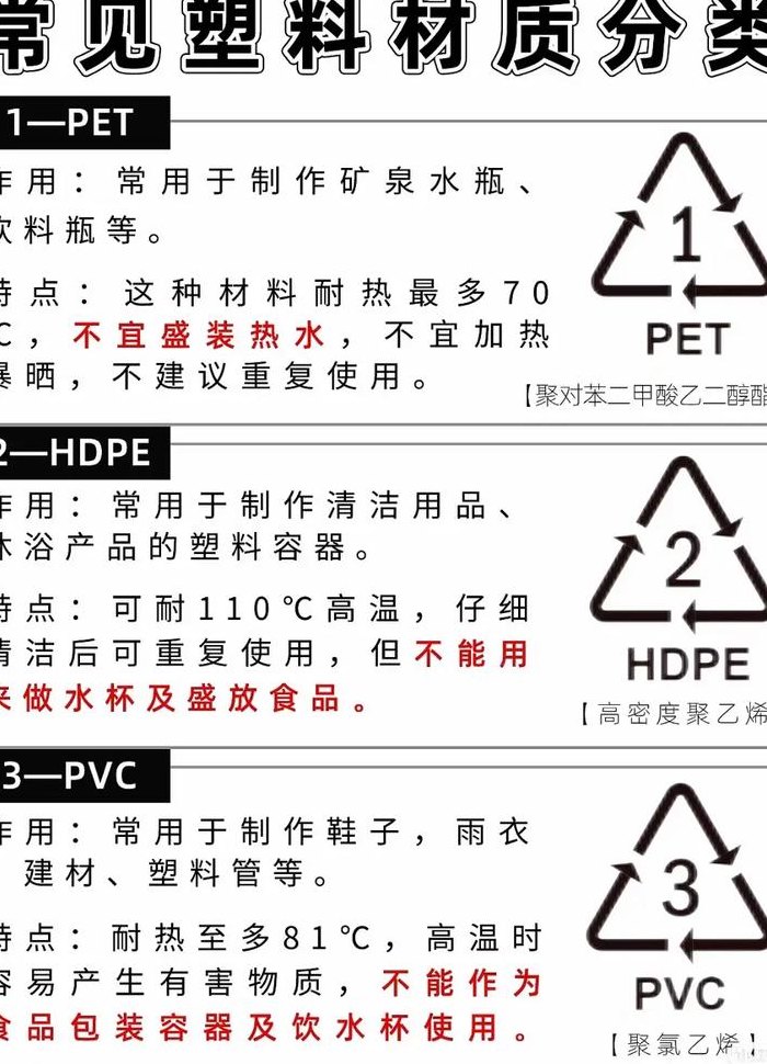 塑料的分类（塑料的分类有哪些）