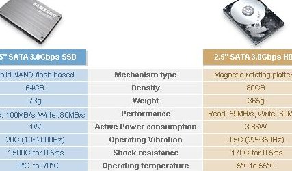 HDD是什么意思（ssd和hdd的区别）