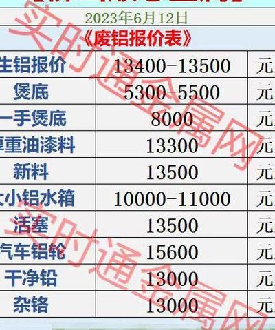 佛山废铜价格最新行情（佛山废铜价格最新行情佛山废铝价格多少）