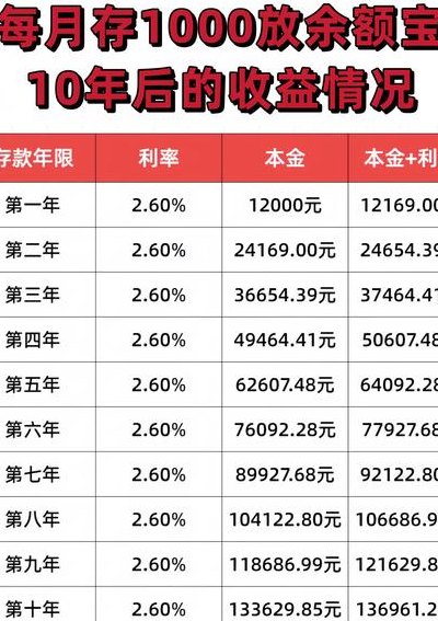 余额宝最多存多少钱（余额宝最多存多少钱收益封顶）