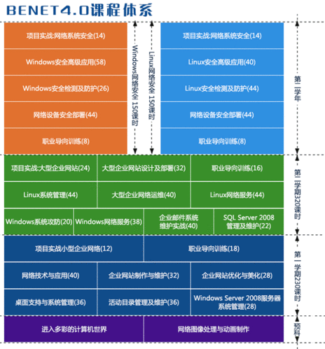 北大青鸟网络工程师（北大青鸟网络工程师课程内容）