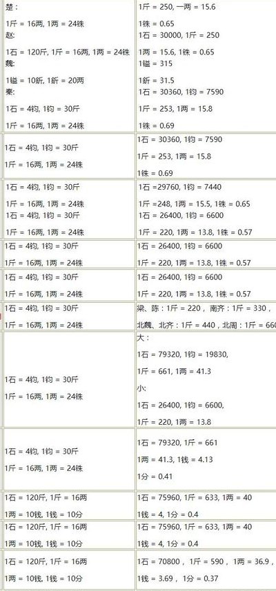 古代一两等于多少克（古代一两等于多少克中药）