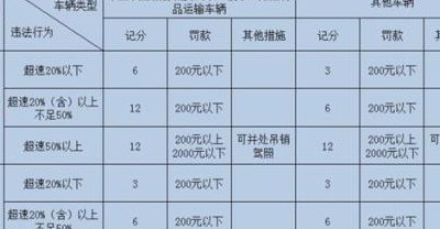 2018新手上高速扣分吗（2019新手上高速扣分新规）