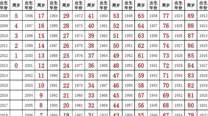 80岁是什么之年（80岁是什么之年的称呼）