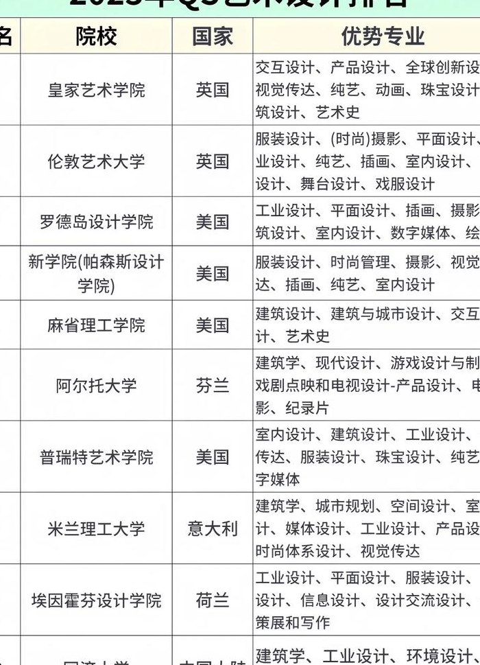 艺术设计学包括哪些专业（艺术设计学包括哪些专业课程内容）