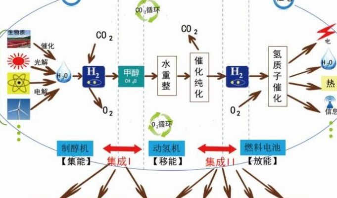 不可再生能源（电能是可再生能源还是不可再生能源）