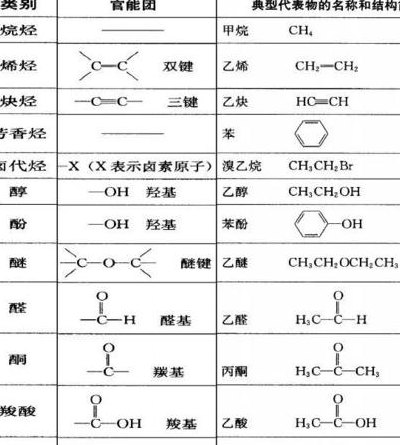 苯环是官能团吗（苯环上有官能团的命名）