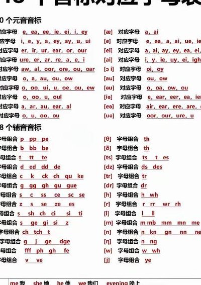 36个字母（36个字母的音标怎么写?）