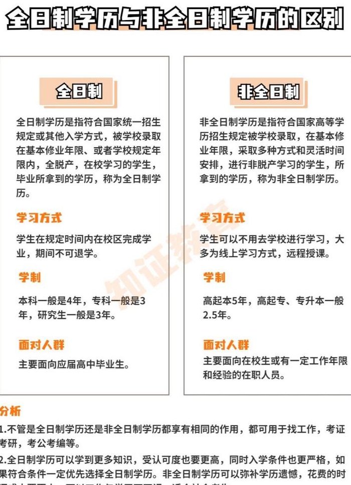 全日制学历是什么意思（全日制学历是什么意思该怎么填）