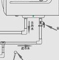 电热水器怎么上水图解（电热水器是自动上水吗）