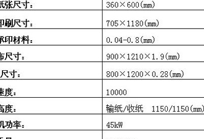 对开尺寸（印刷机对开尺寸）