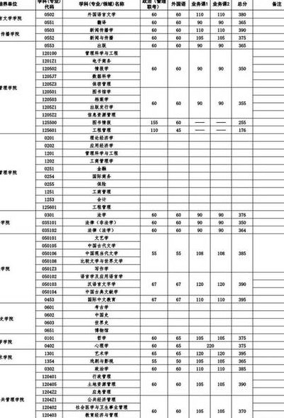 武汉大学所有专业（武汉大学所有专业有哪些）