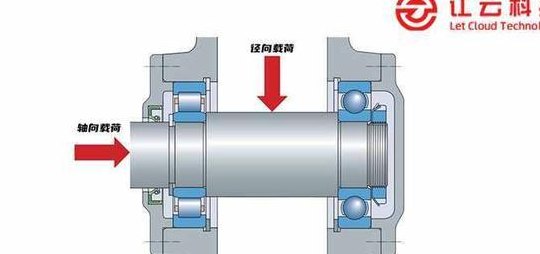 轴承作用（止推轴承的作用）